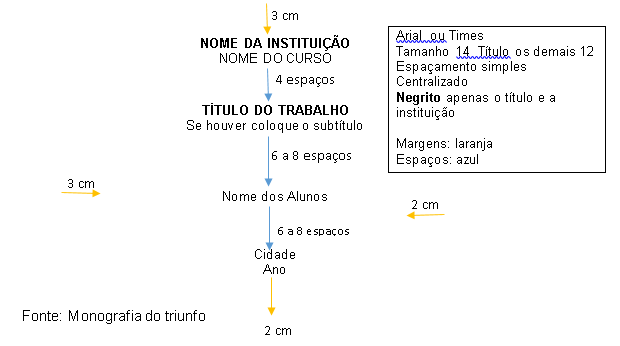 🔥🔥🔥 Quais São Os Elementos Pré Textuales Obrigatórios Para Uma Monografia Elementos Textuais Na