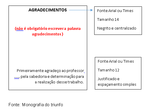 agradecimentos-monografia-do-triunfo