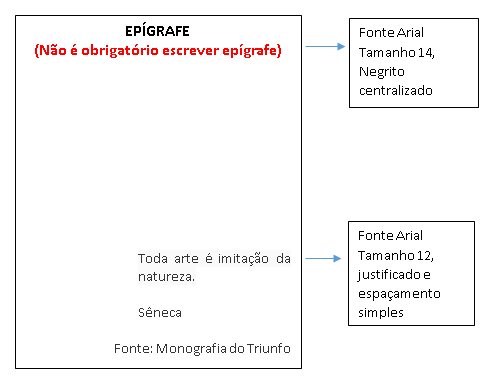 epígrafe-elementos-pré-textuais