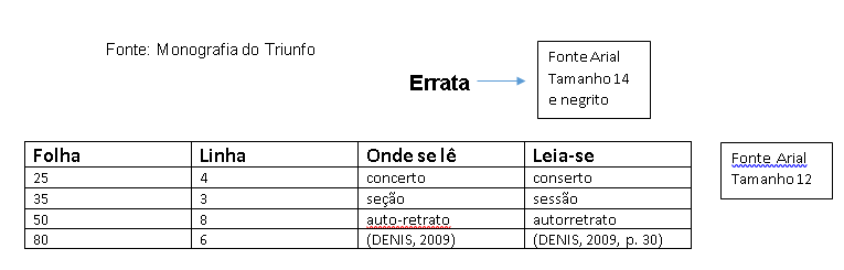 errata-elementos-pré-textuais