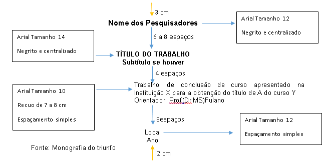 folha-de-rosto-elementos-pré-textuais-monografia-do-triunfo