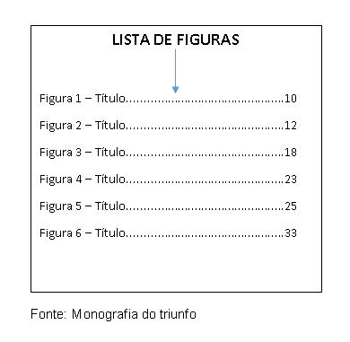 lista-de-figuras-monografia-do-triunfo