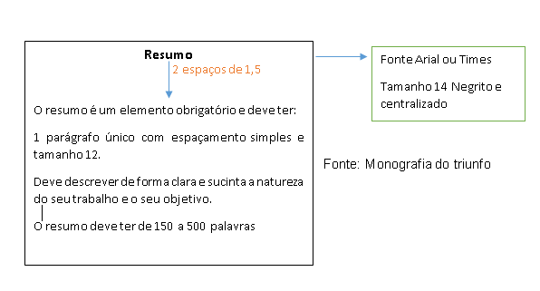 resumo-elementos-pré-textuais-monografia-do-triunfo