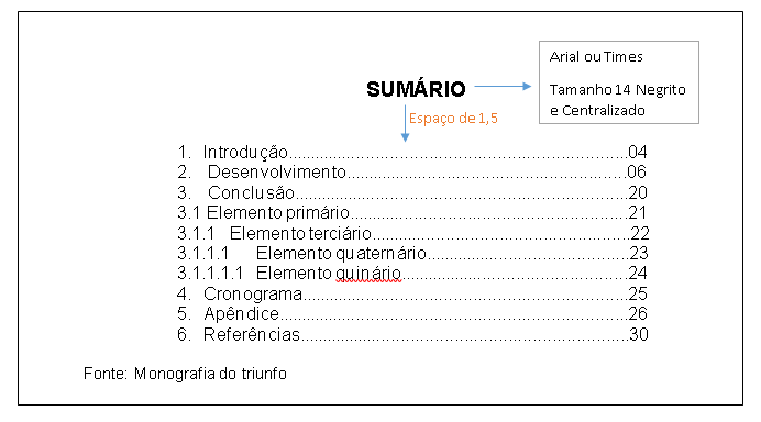 sumário-elementos-pré-textuais-monografia-do-triunfo